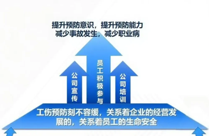 工傷預防早知道 | 工傷預防小知識(圖4)