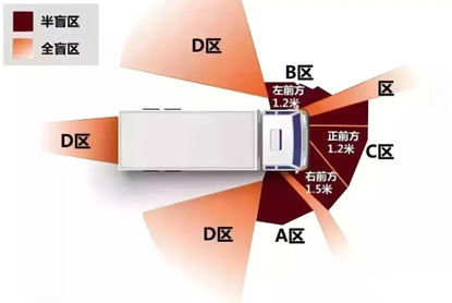 工傷預防早知道 | “路上衛士”的平安法則(圖3) 工傷預防早知道 | “路上衛士”的平安法則(圖3)